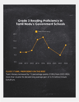 Data-Driven and Proud